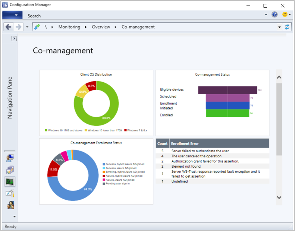 Windows system manager. Панель мониторинга Windows 10. Дашборды панель управления мониторинг желтого цвета.