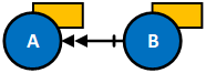 Case supersedence example scenario 5