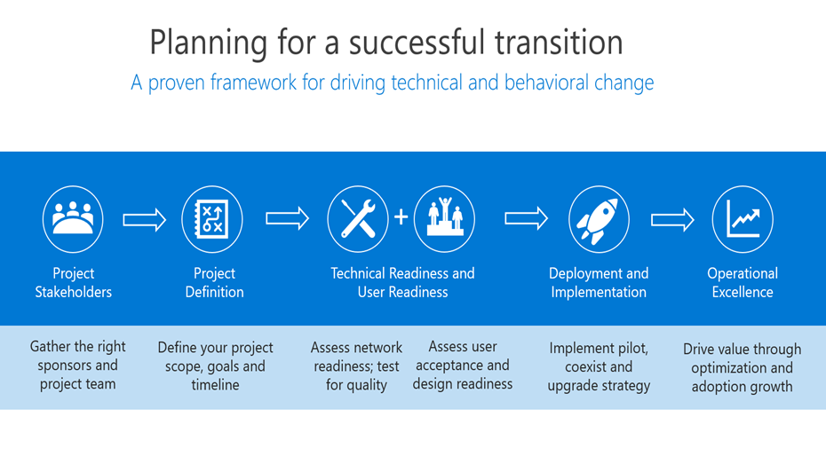 Screenshot that depicts move guidance.