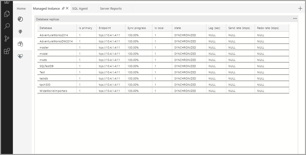 Managed Instance replicas