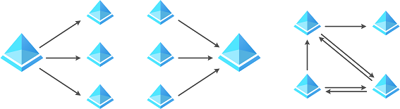 Diagram that shows different tenant topologies.