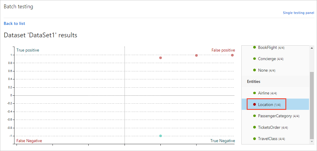 Visualized Batch Test Result