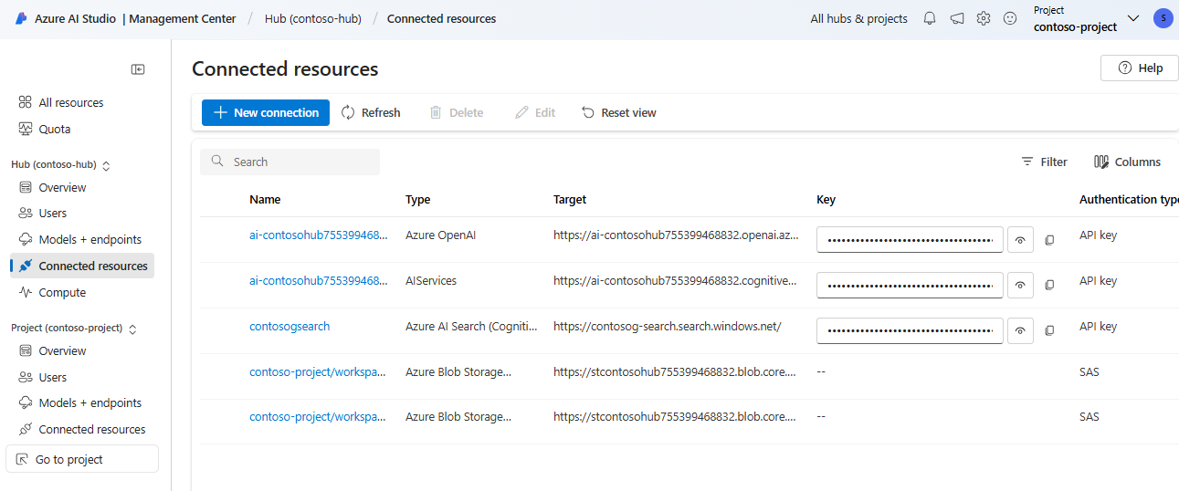 Screenshot of AI Foundry showing an audit view of all connected resources across a hub and its projects.