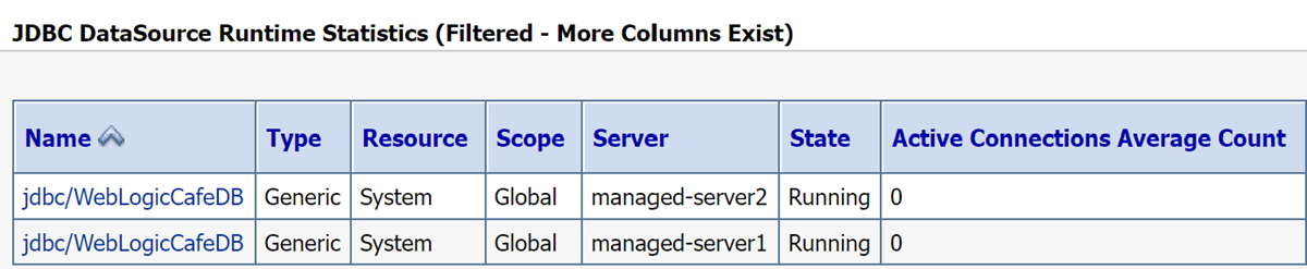 Screenshot of data source state.