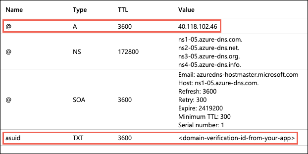 Screenshot that shows a DNS records page.