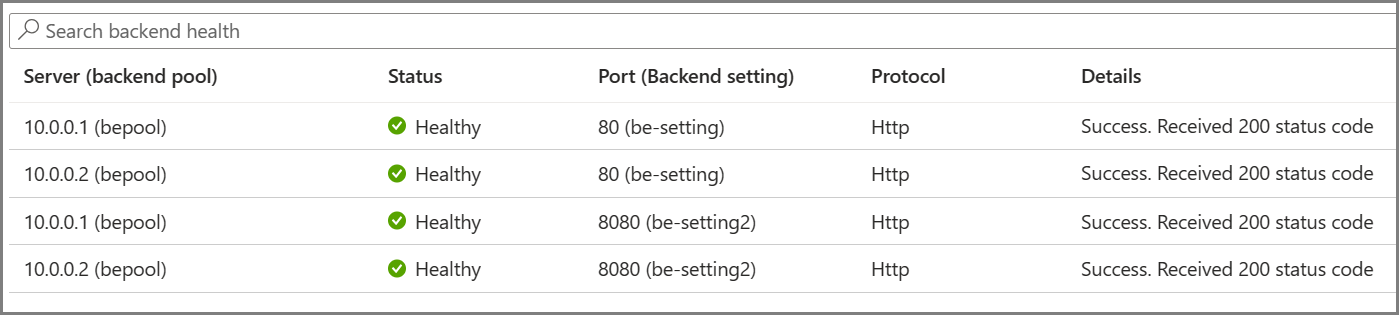 Diagram showing health probes report on the Backend Health page