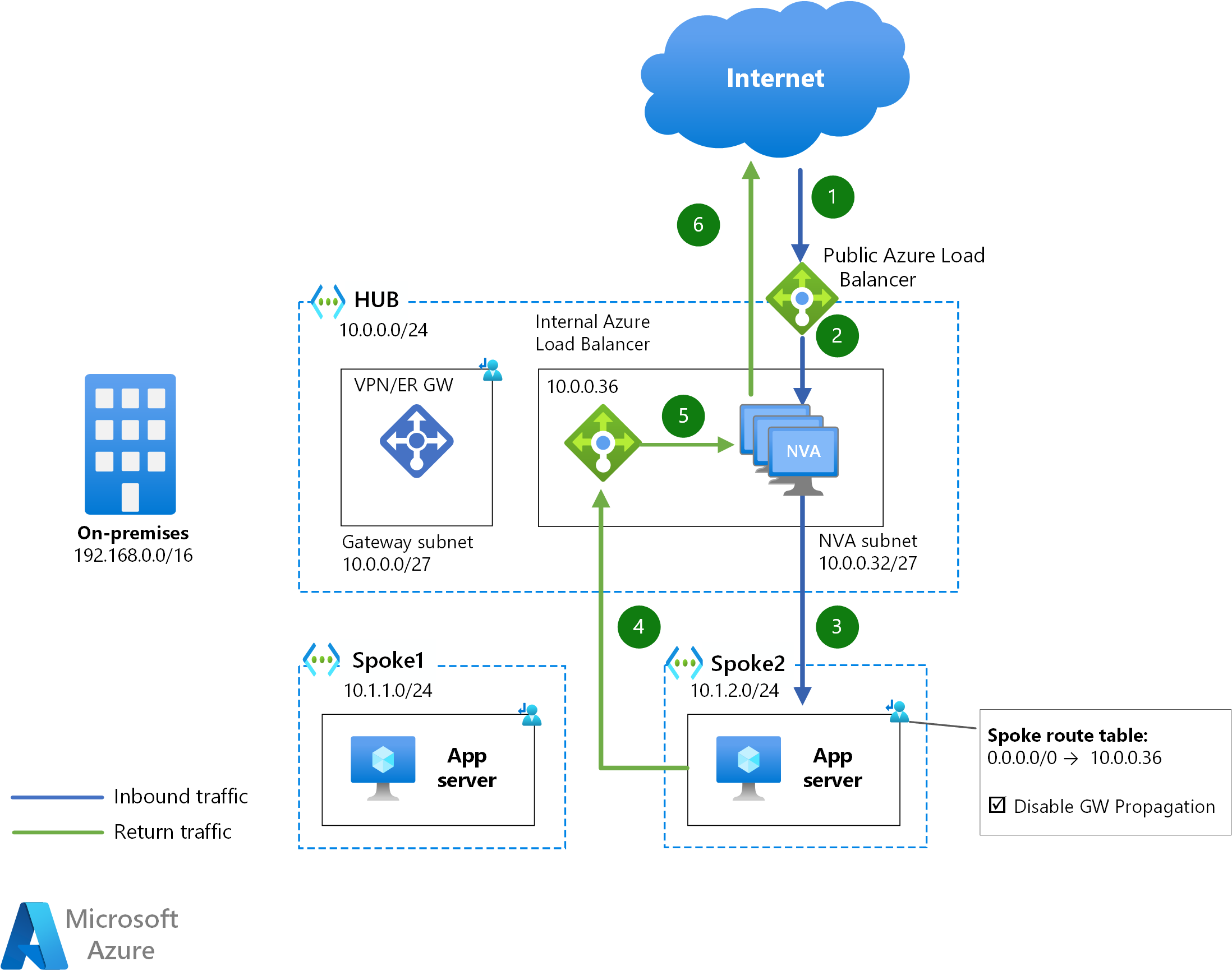 ALB Internet