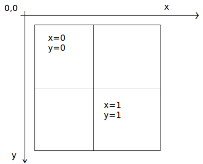 Zoom grid for zoom level 1