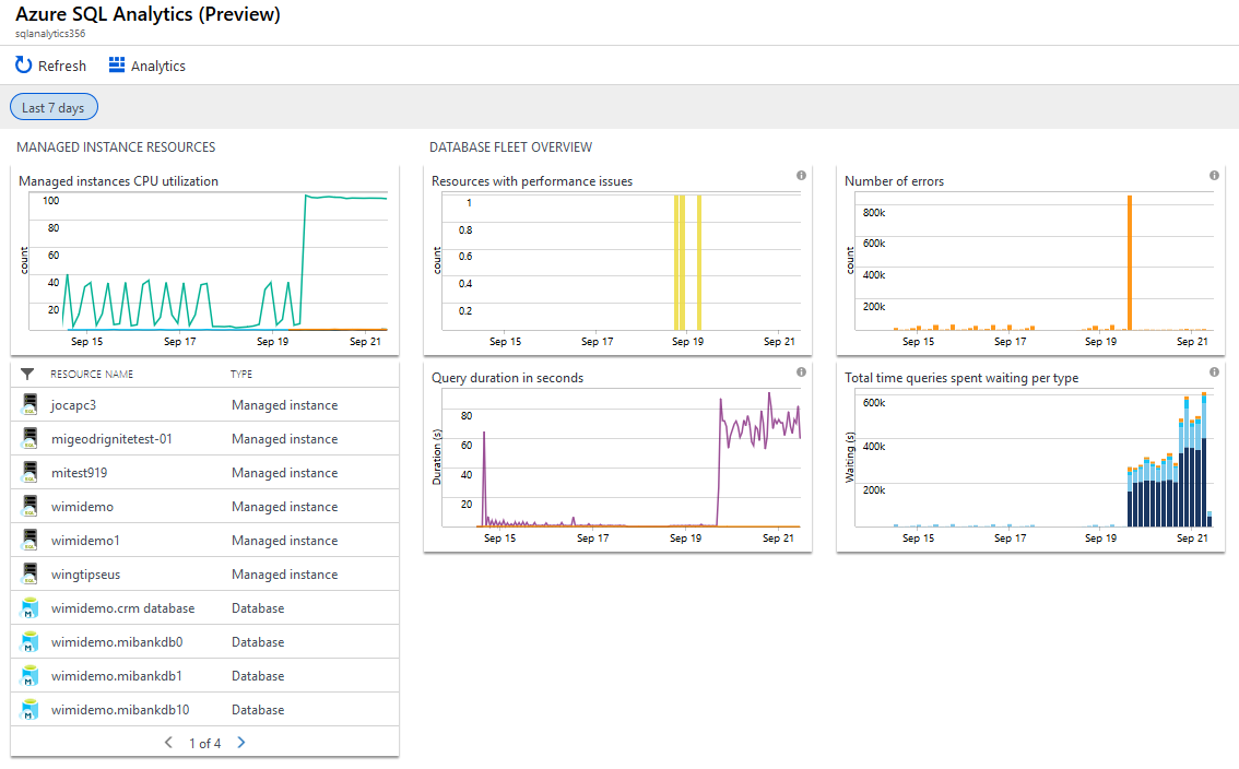 Azure SQL Analytics Overview