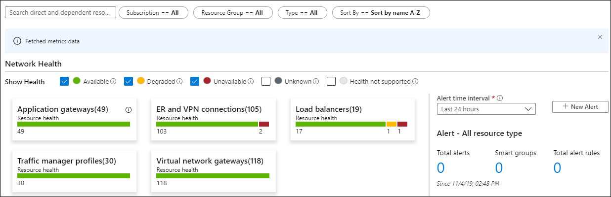 Screenshot shows the resource health view in Azure Monitor network insights.