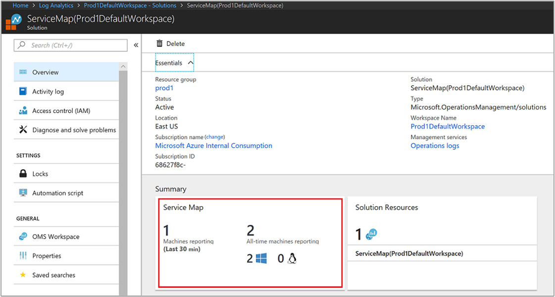 Screenshot that shows the Service Map summary tile.