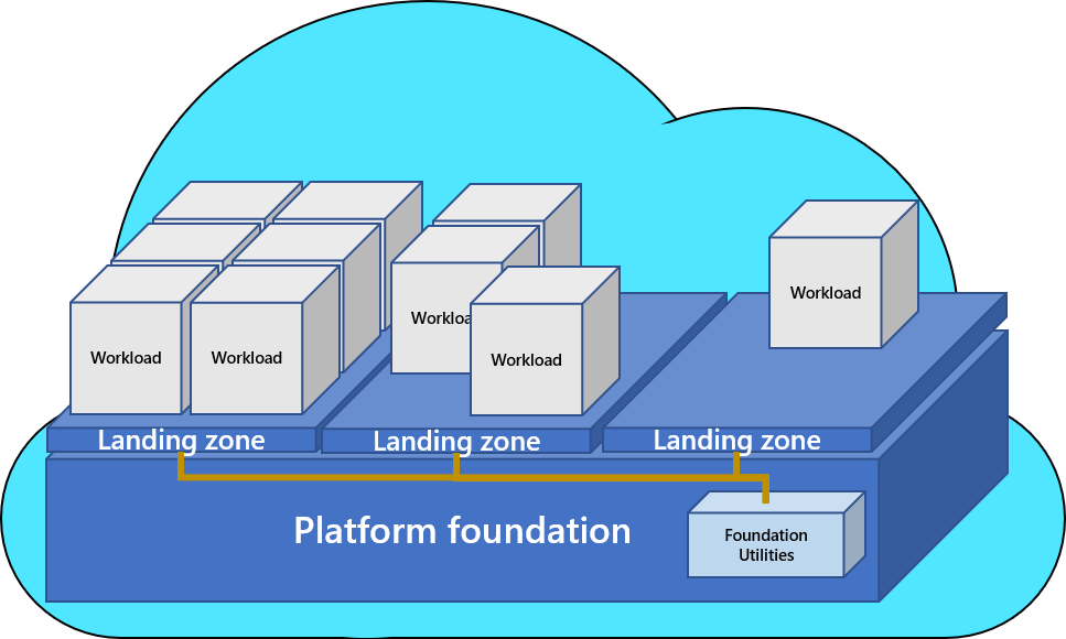 Enterprise operations