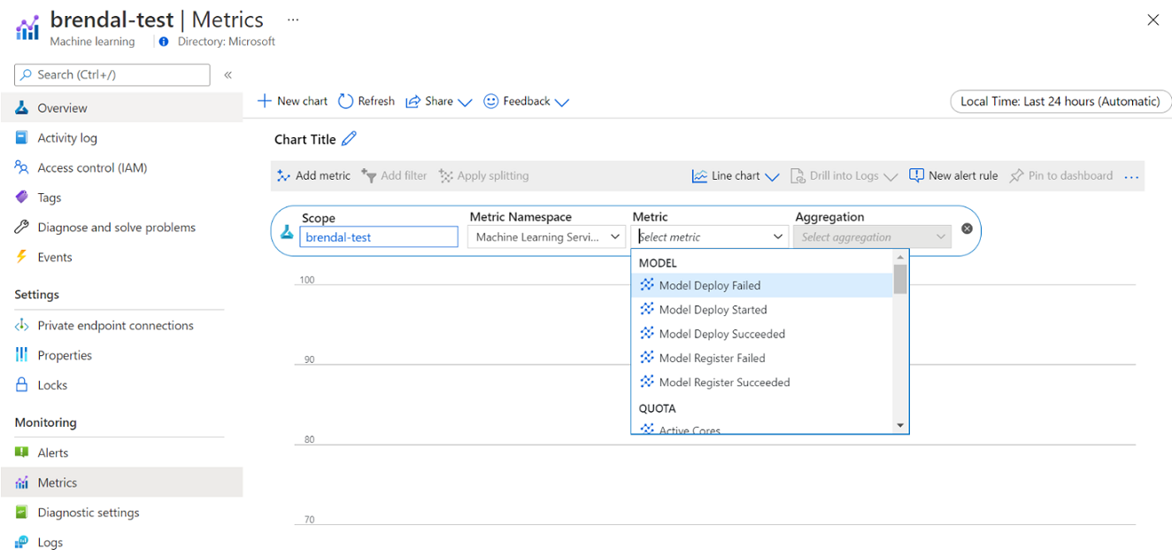 Diagram of Azure Monitor metrics for Azure Machine Learning