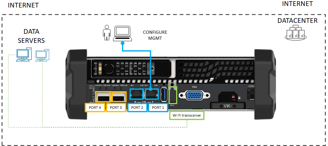 Cabling for Wi-Fi