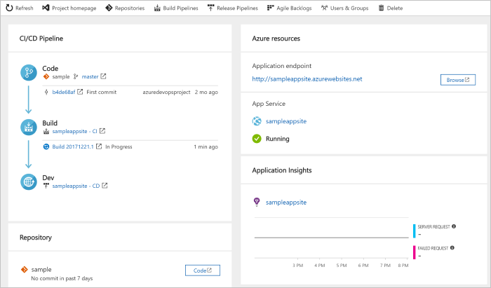 View application dashboard in Azure portal