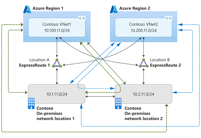 Diagram of traffic flow for second scenario.