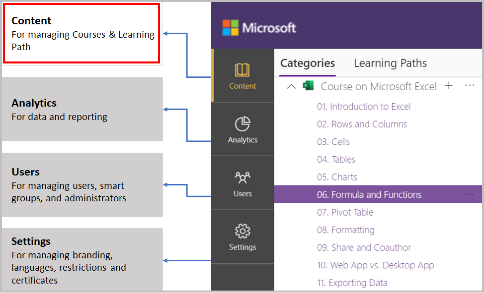 managing course and learning path