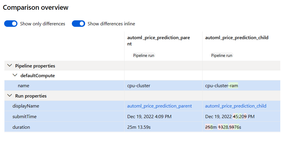 Screenshot showing the comparison overview of the default compute.