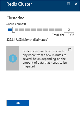 Cluster size