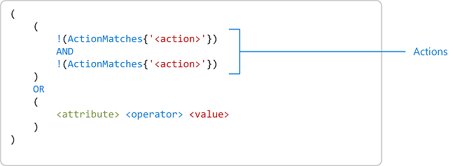 Format for multiple actions to allow if condition is true.