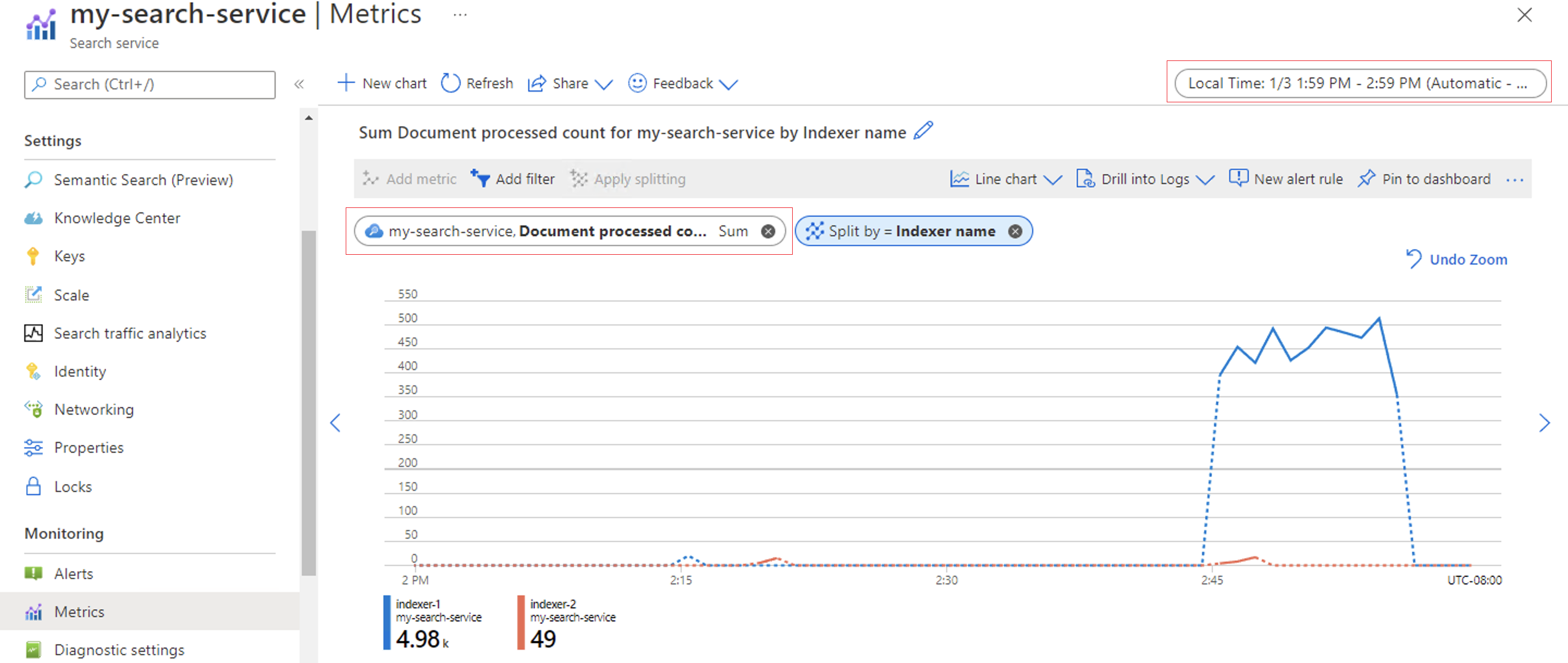 Indexer documents processed metric