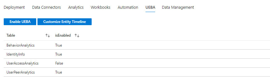 Screenshot of the workbook's UEBA tab.