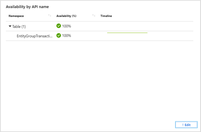 Edit Availability by API Name grid settings