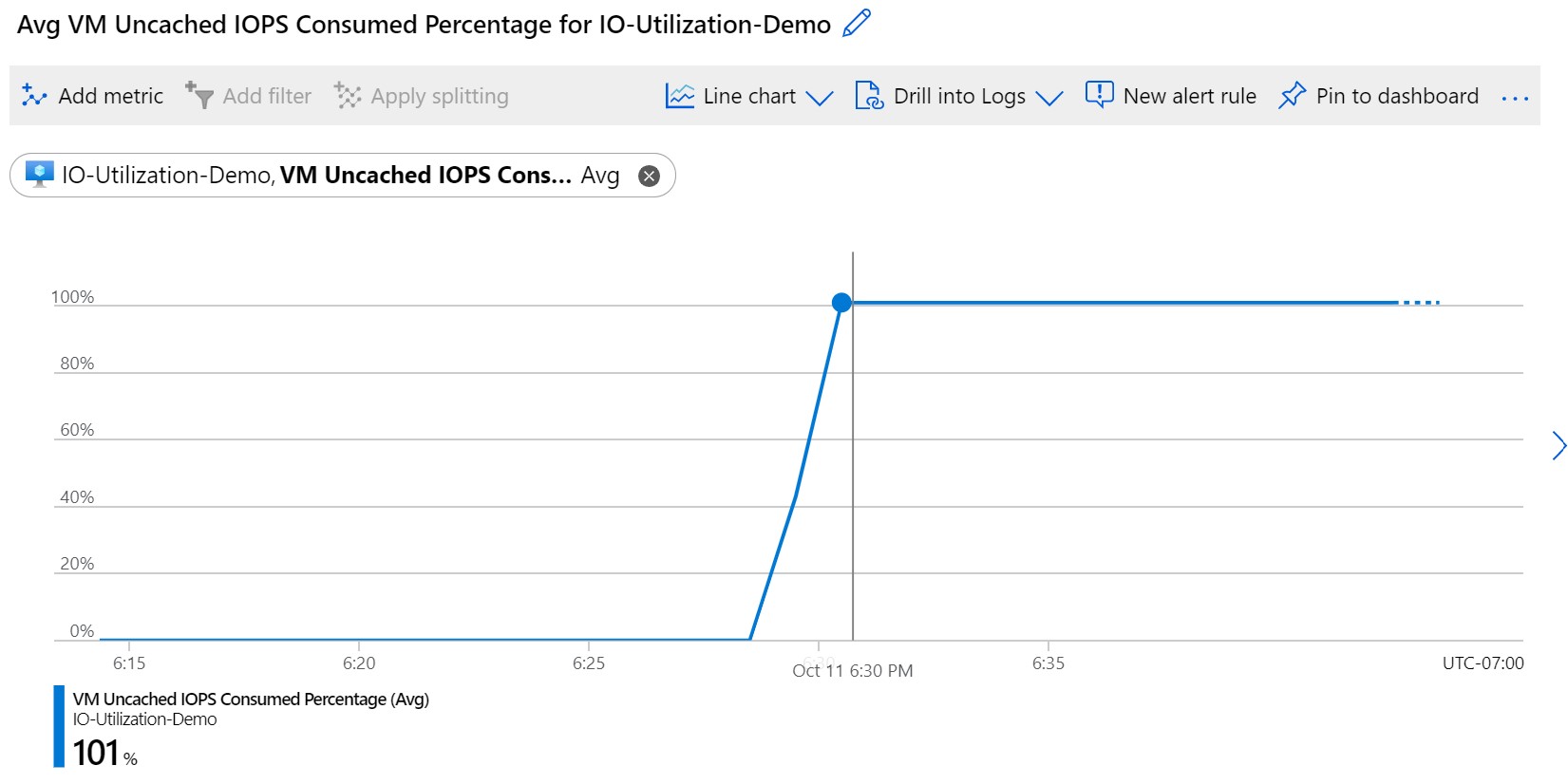 Screenshot showing V M Uncached I O P S Consumed Percentage.