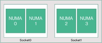 Screenshot of HBv4-series VM Topology