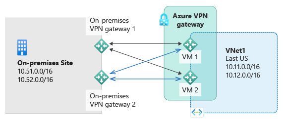 Diagram shows a Dual Redundancy scenario.