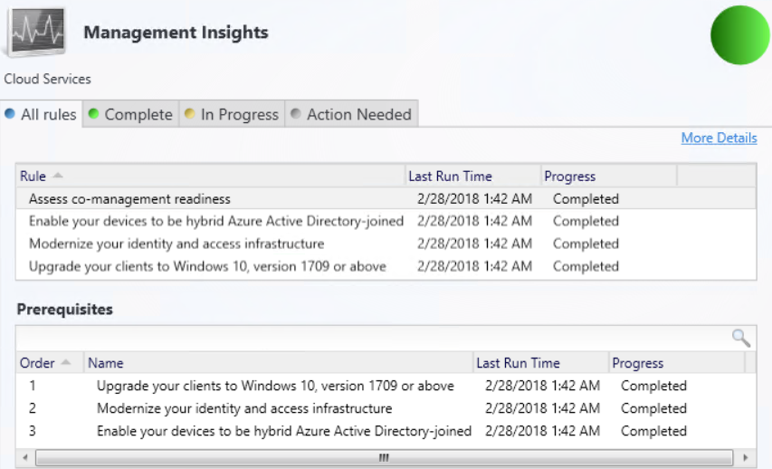 Management insights: All rules and prerequisites for Cloud Services group.