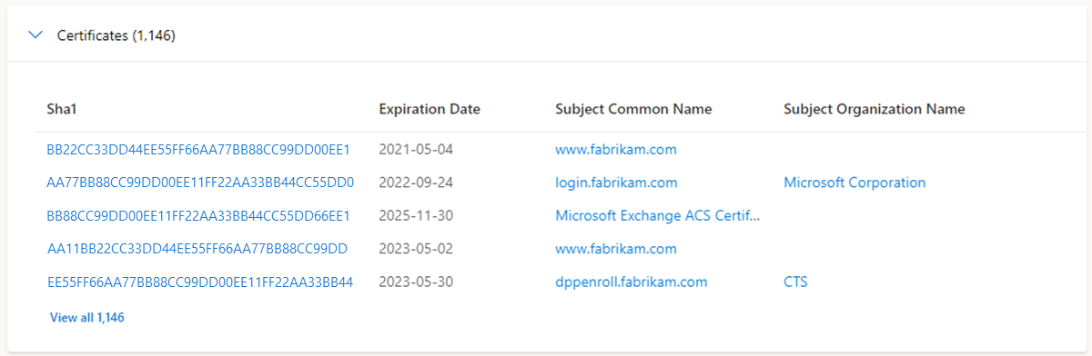 Summary Tab Certificates
