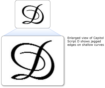 Text with jagged edges on shallow curves