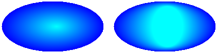 Gradient effect of focus scales