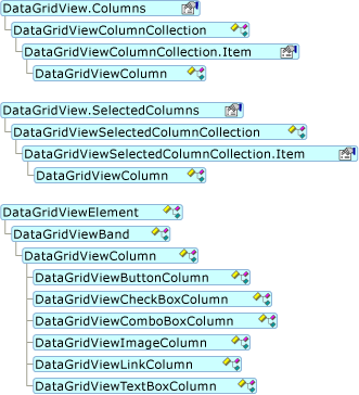 Diagram that shows the DataGridViewColumn Object Model hierarchy.