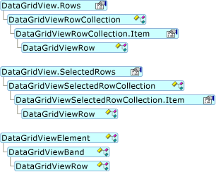 Diagram that shows the DataGridViewRow Object Model hierarchy.