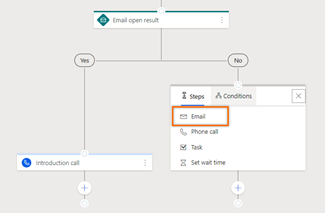 Screenshot of adding an email activity in the No path.