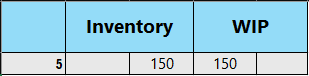 Screenshot that shows the results of posting consumed material.