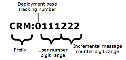 Illustration of the components of a tracking token.