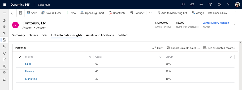 LinkedIn Sales Insights tab persona records.