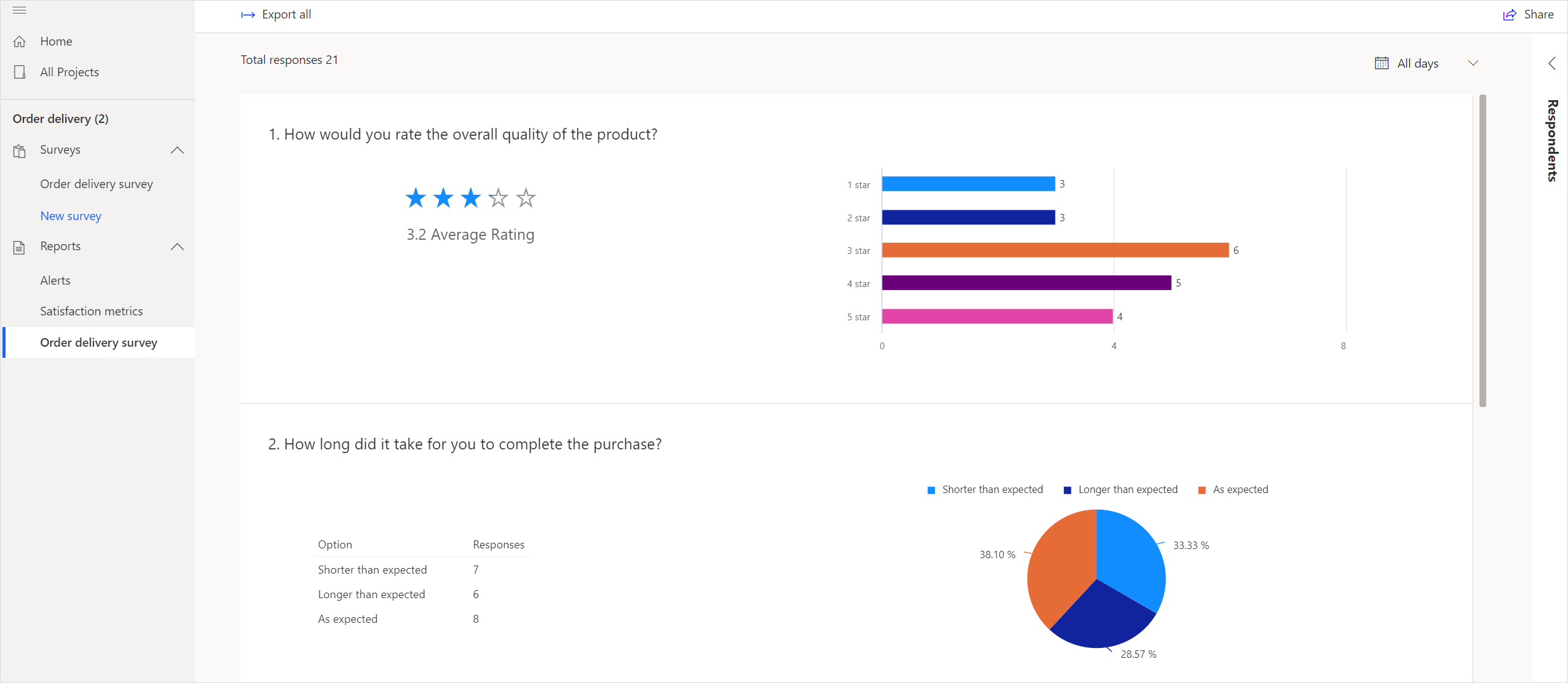 Survey reports.