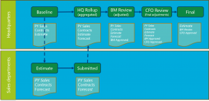 Budget planning schema example.