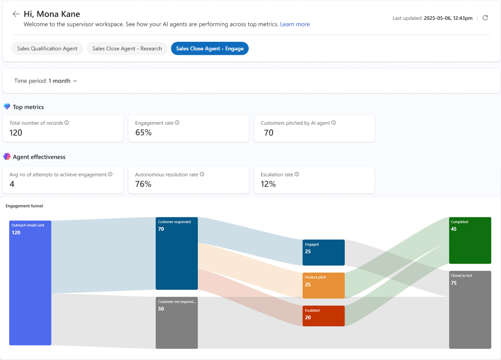 Screenshot of the Sales Close Agent Engage type insights dashboard.