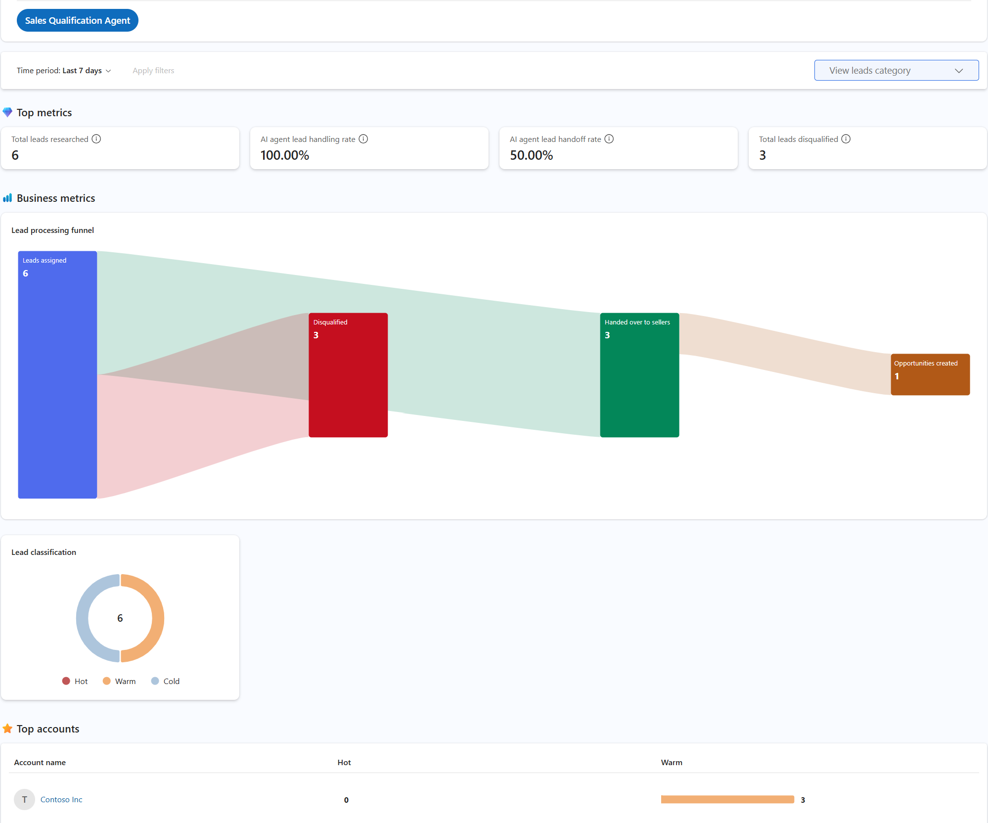 Screenshot of the supervisor dashboard for research-only mode