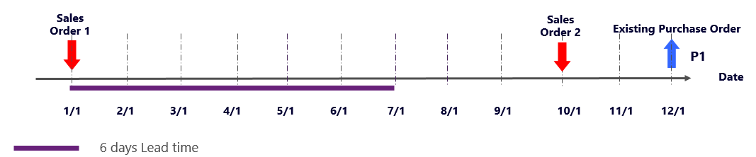 Graphical review of the example.