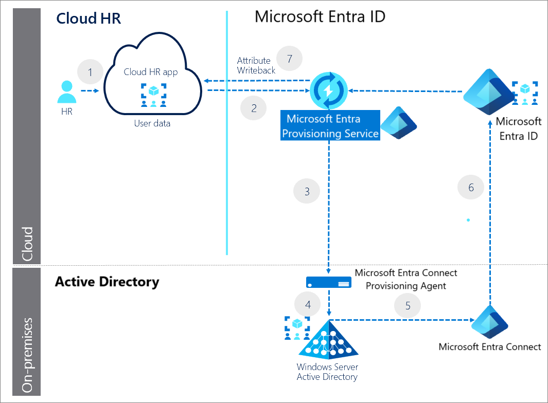 Workflow diagram