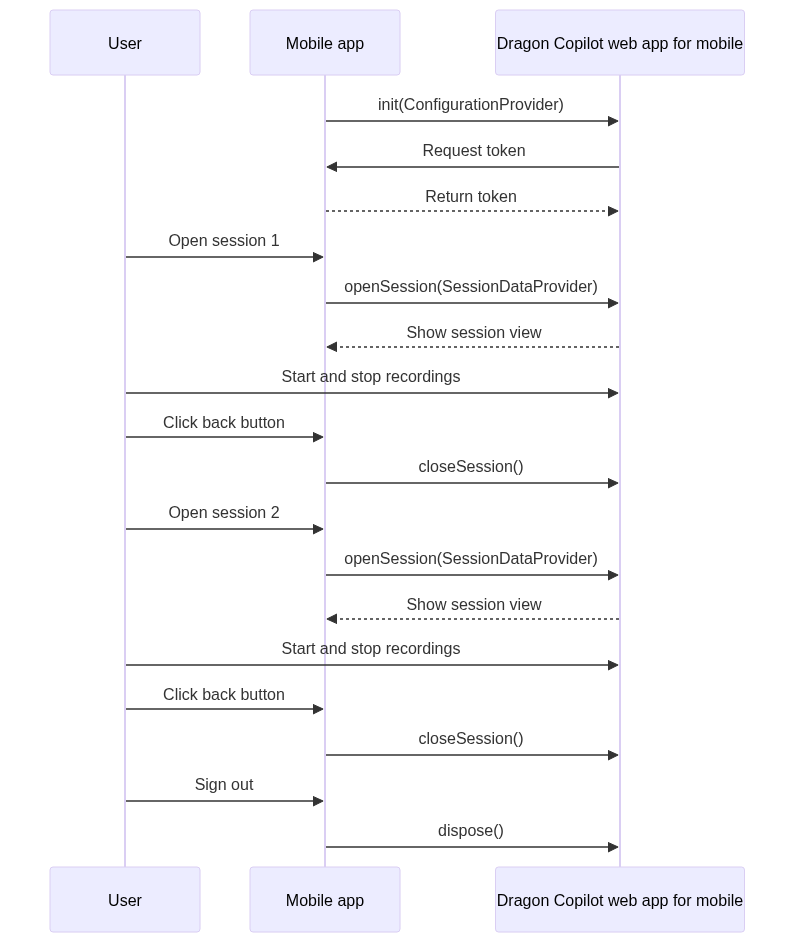 Dragon Copilot web app for mobile - component interactions in session initialization