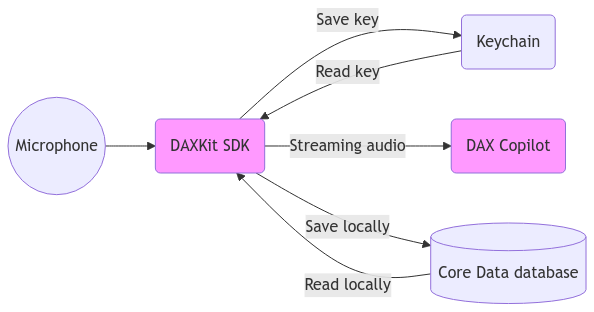 backup and encryption strategy