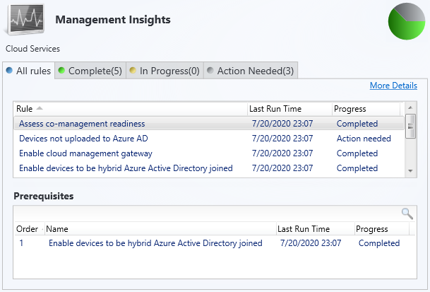 Management insights: All rules and prerequisites for Cloud Services group.