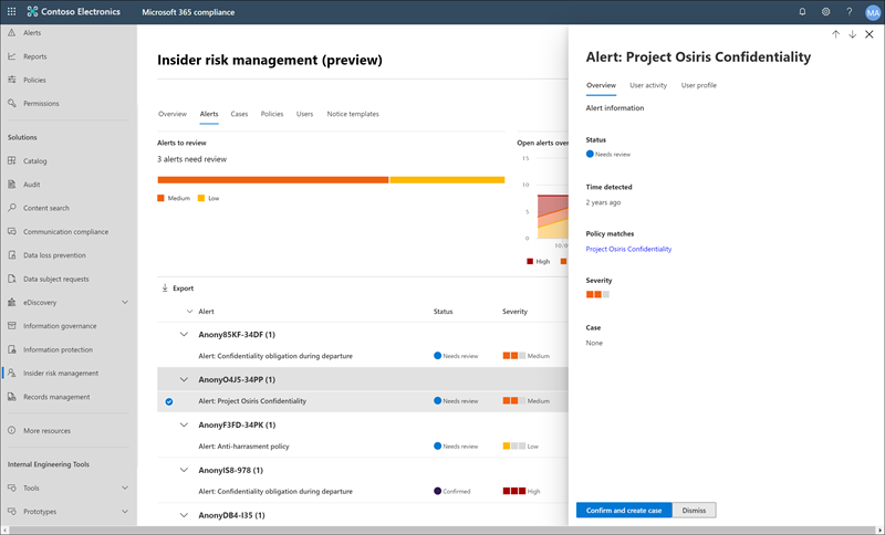 Insider risk management triage.